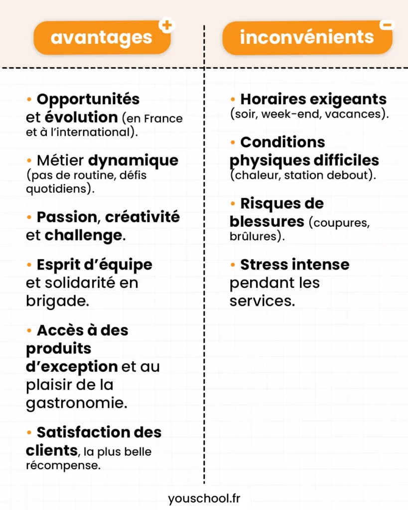 les avantages et inconvénients du métier de cuisinier