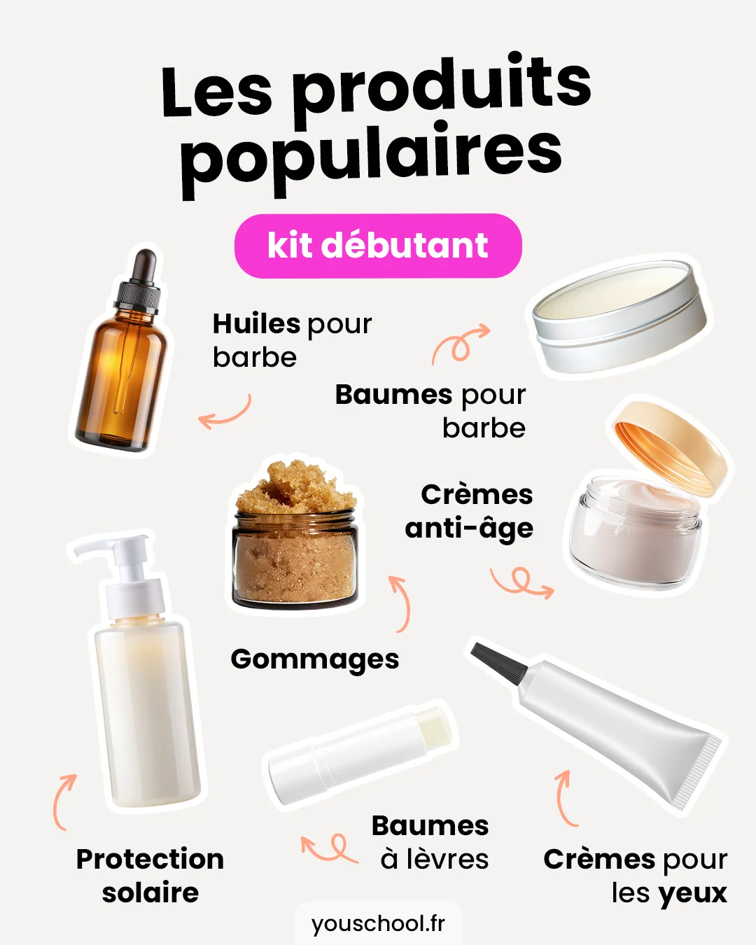 Les produits cosmétiques les plus populaires chez les hommes