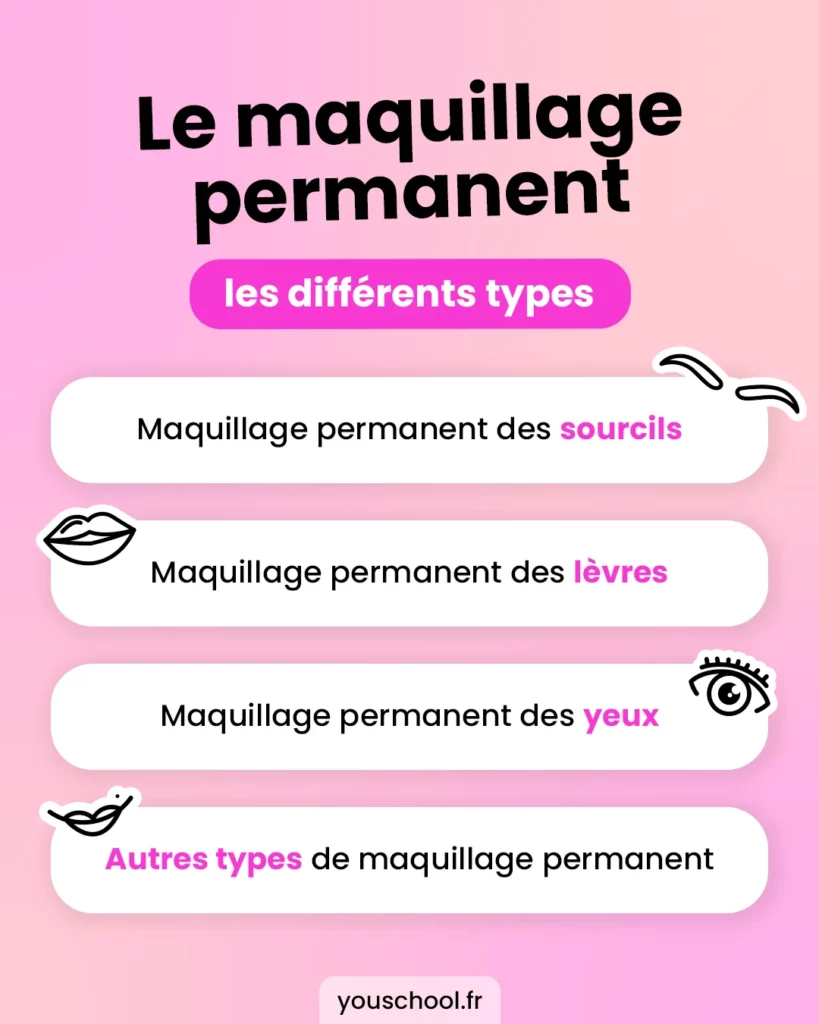 Quels sont les différents types de maquillage permanent