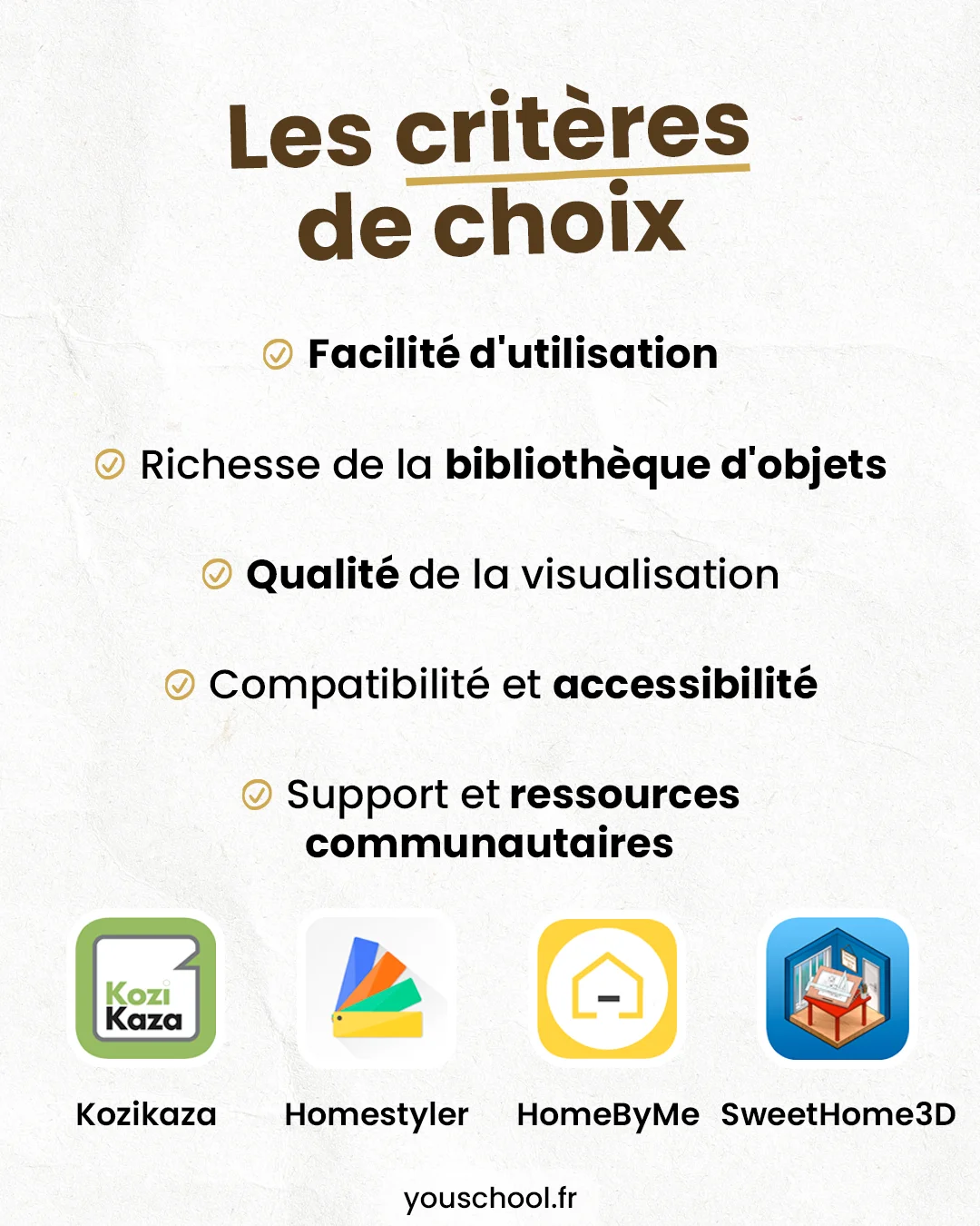 Comment choisir un logiciel de création quand on est décorateur d'intérieur