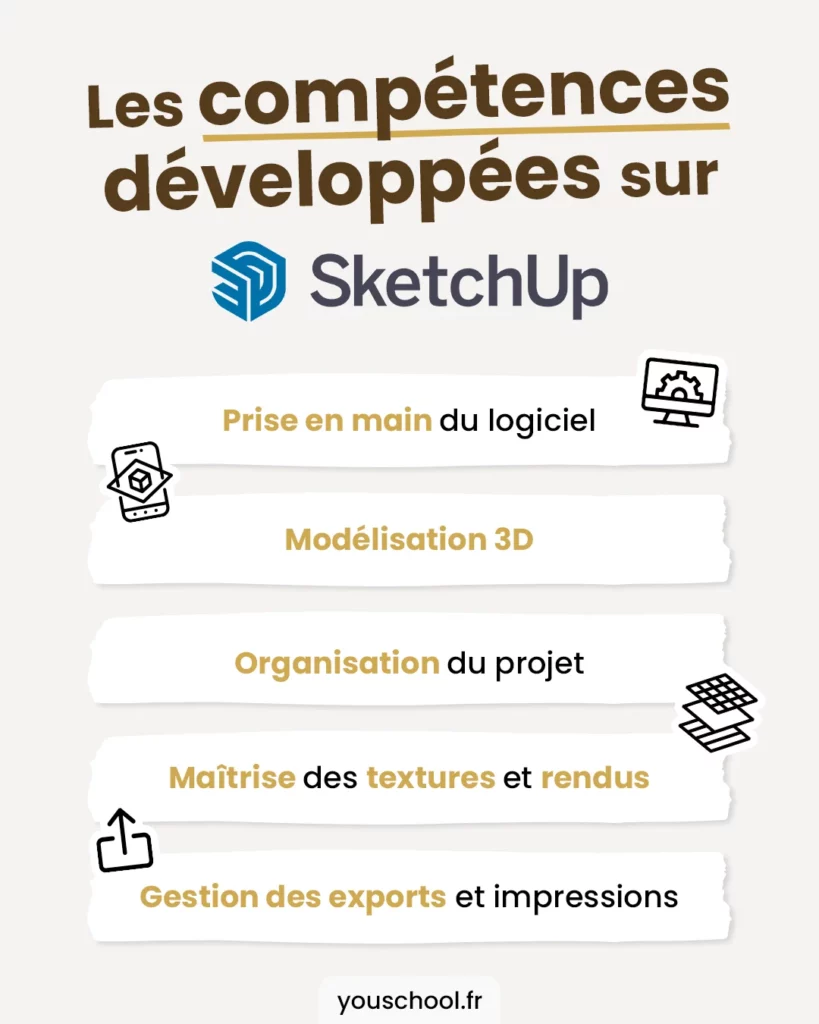 Les compétences développées sur sketchup lors de notre formation décorateur d'intérieur