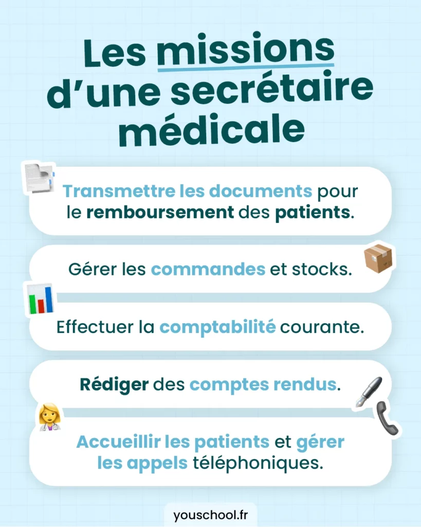 Les missions principales d'une secrétaire médicale
