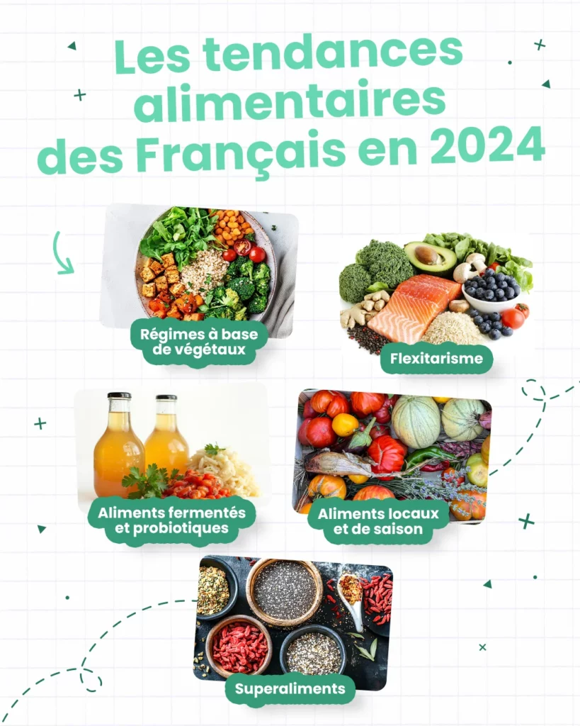 Les tendances alimentaires des français en 2024 et 2025