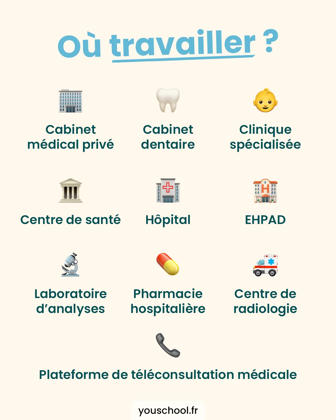 Les lieux où peuvent travailler les secrétaires médicales
