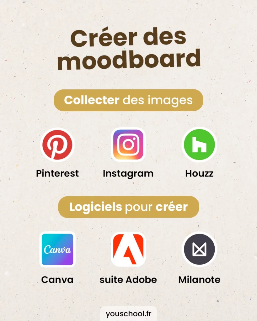 Comment créer des moodboard de décoration d'intérieur et bien les organiser