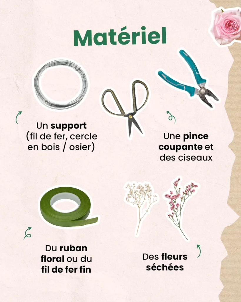 Matériel pour créer couronne de fleurs