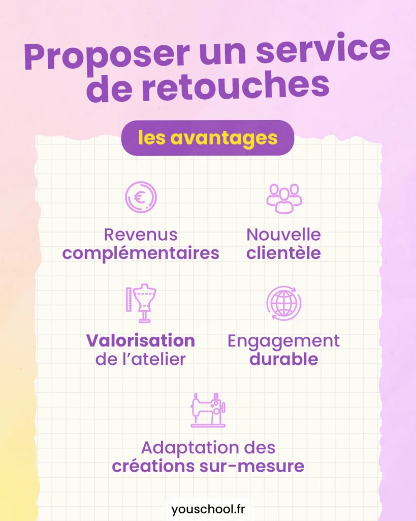 Les avantages à proposer des services de retouches lorsqu'on est couturière.