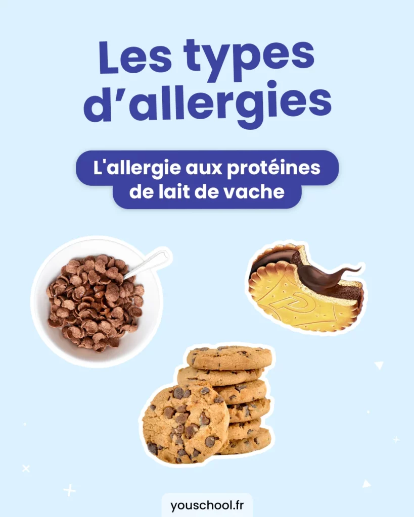 Les trois grands types d'allergies alimentaires : lait de vache, fruits à coque et arachide.