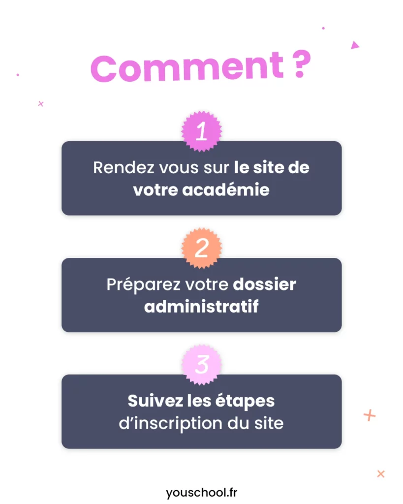 Les démarches à suivre pour s'inscrire au CAP Esthétique