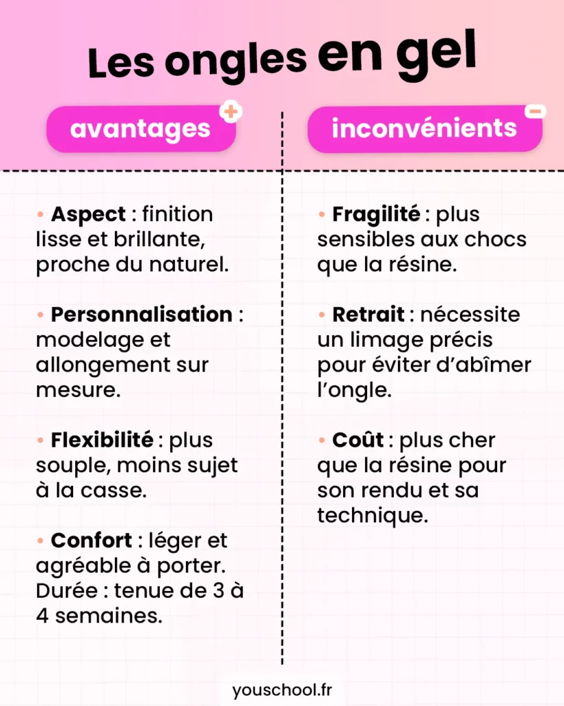 Tous les avantages de la technique des faux ongles en gel