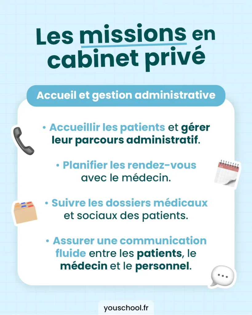 Les différentes missions d'une secrétaire médicale en cabinet privé