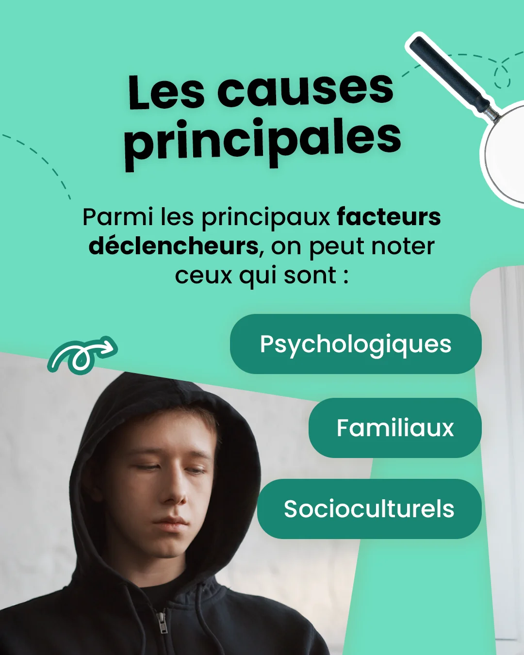 Les causes principales à l'origine des troubles du comportement alimentaire (TCA)