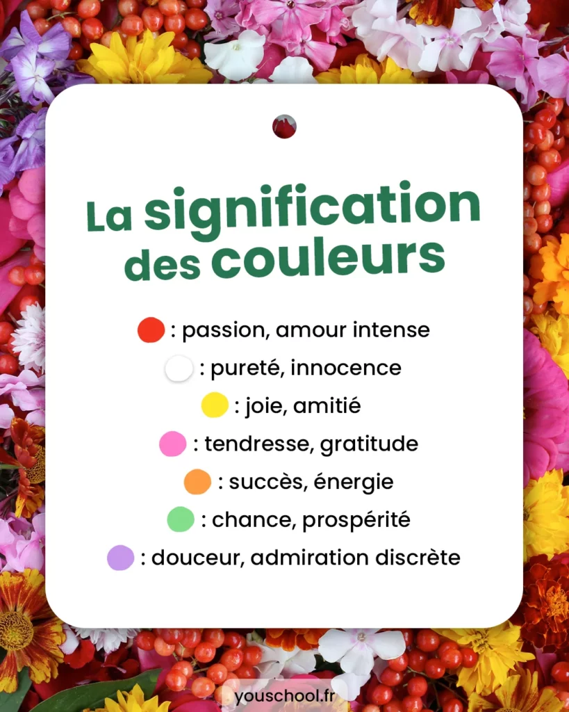 Apprendre la signification des couleurs des fleurs