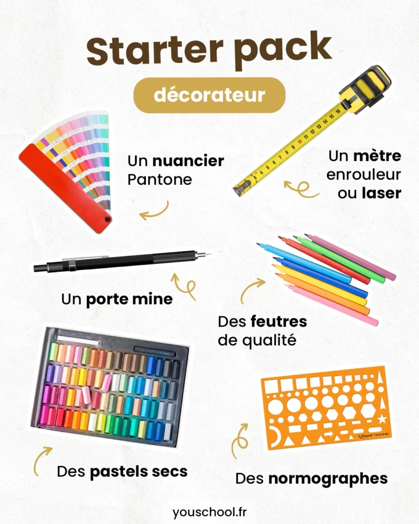 le starter pack du décorateur d'intérieur !