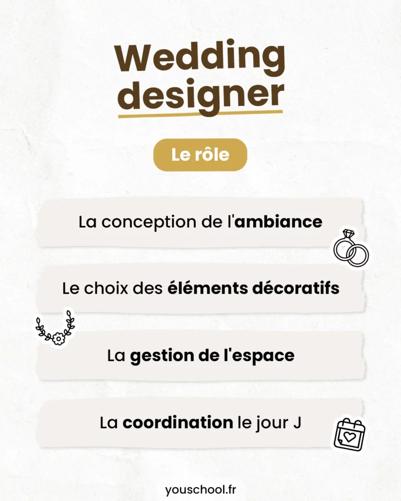 Le rôle et les compétences du wedding designer