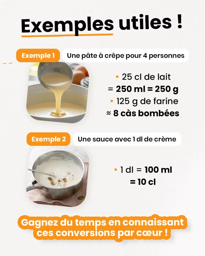 Exemple équivalences mesures cuisine