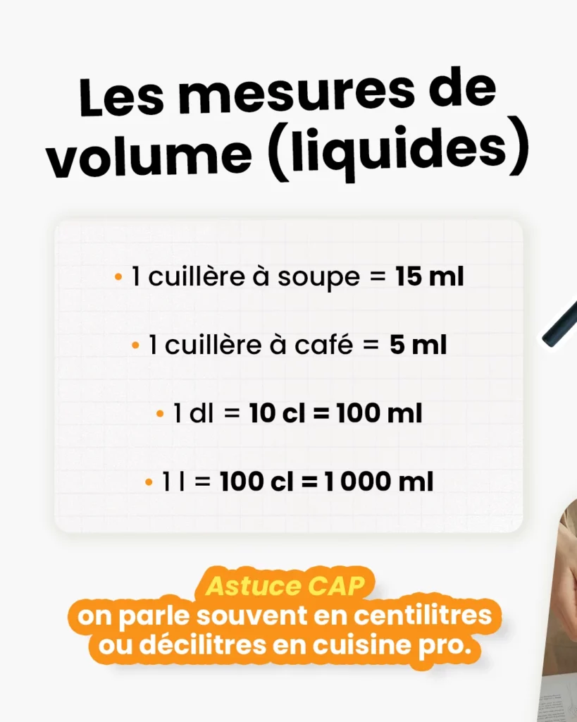 Mesures volumes cuisine