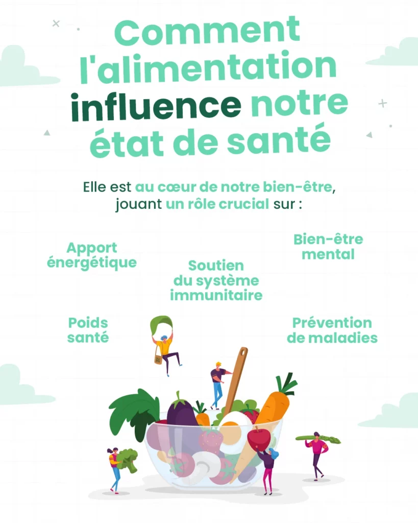 Notre alimentation influence notre état de santé général