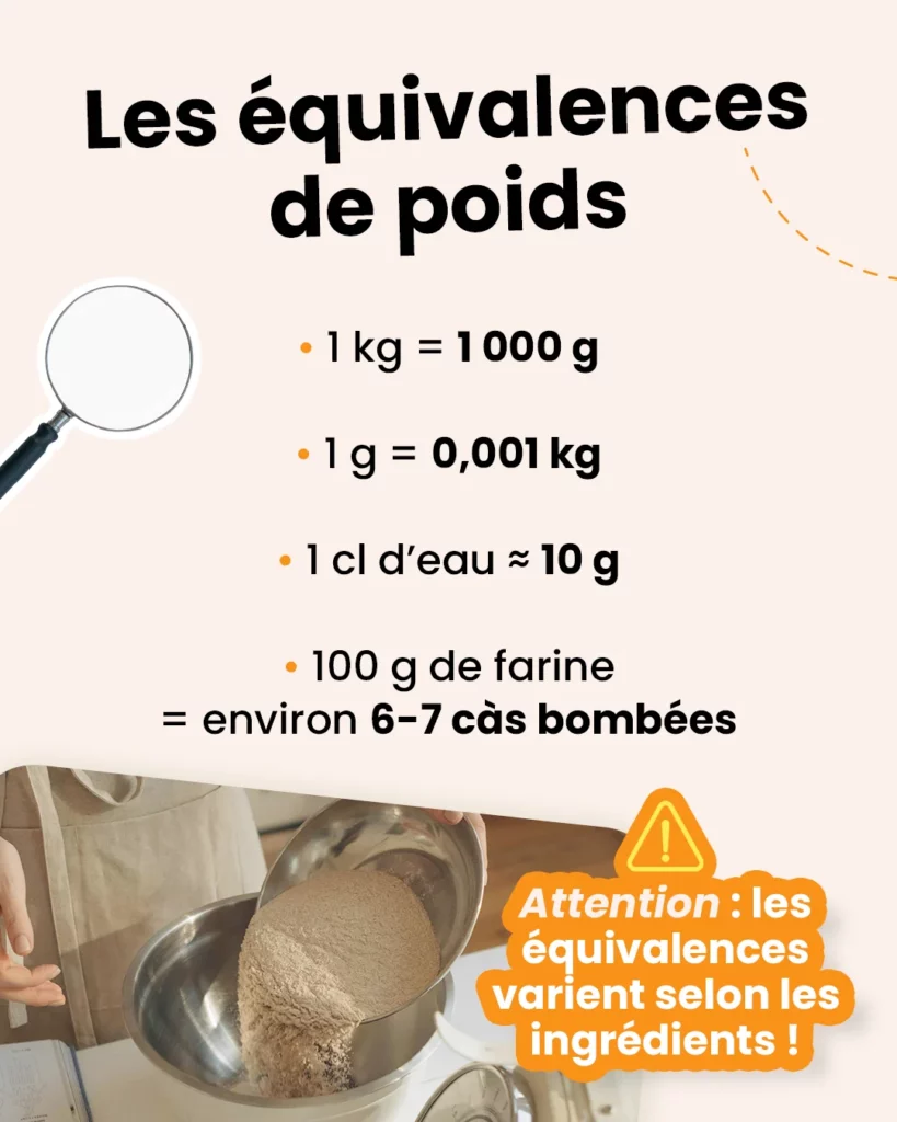 Équivalences de poids cuisine