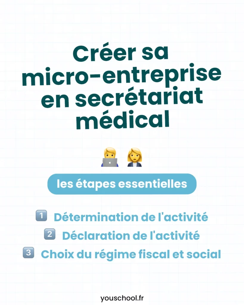 Créer sa micro-entreprise en secrétariat médical, les étapes essentielles.
